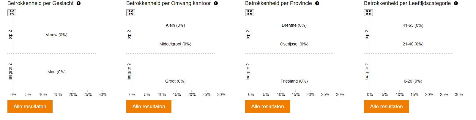 dialoog optimaal